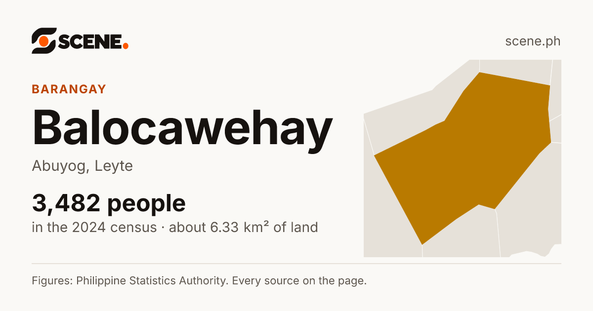 Balocawehay, Abuyog, barangay: 3,482 people in the 2024 census
