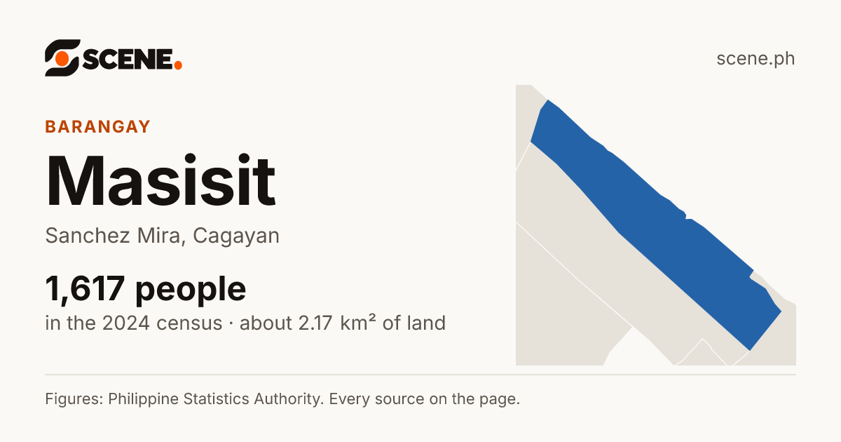 Masisit, Sanchez Mira, barangay: 1,617 people in the 2024 census