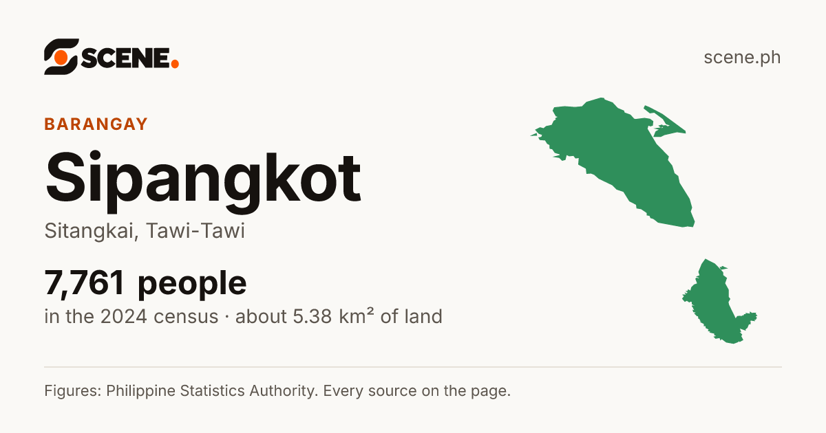 Sipangkot, Sitangkai, barangay: 7,761 people in the 2024 census