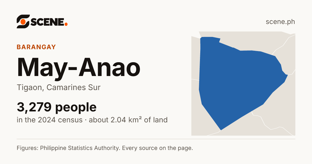 May-Anao, Tigaon, barangay: 3,279 people in the 2024 census