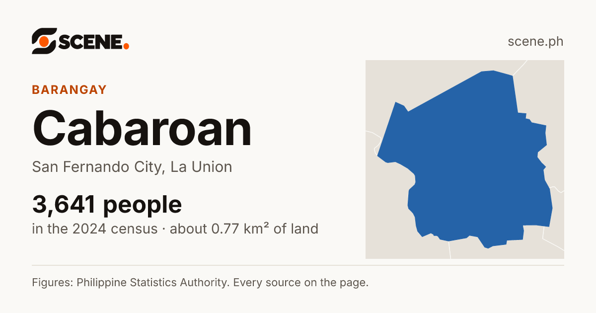 Cabaroan, San Fernando City, barangay: 3,641 people in the 2024 census