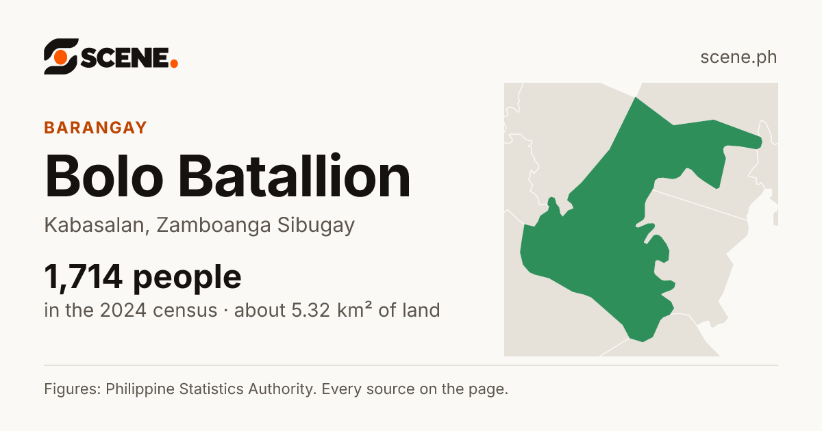 Bolo Batallion, Kabasalan, barangay: 1,714 people in the 2024 census