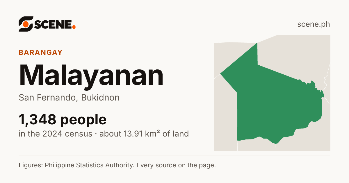 Malayanan, San Fernando, barangay: 1,348 people in the 2024 census