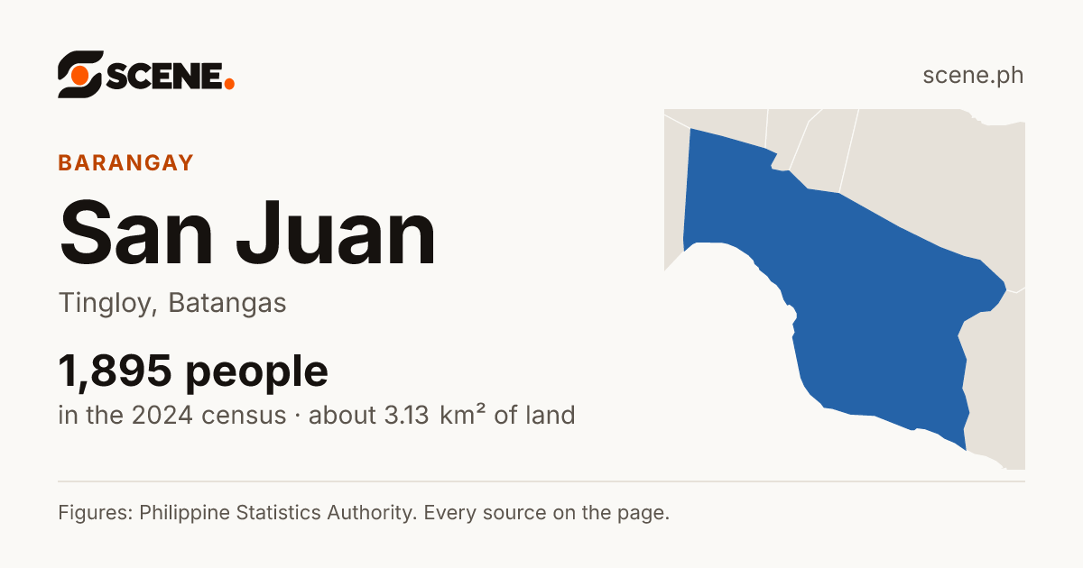 San Juan, Tingloy, barangay: 1,895 people in the 2024 census