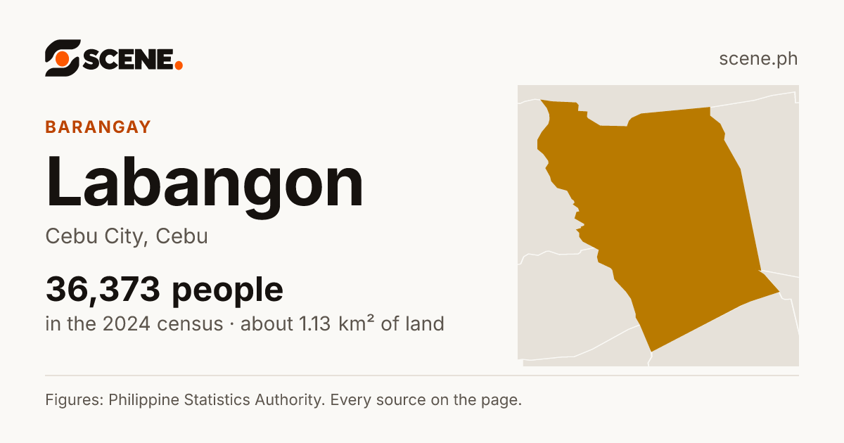 Labangon, Cebu City, barangay: 36,373 people in the 2024 census