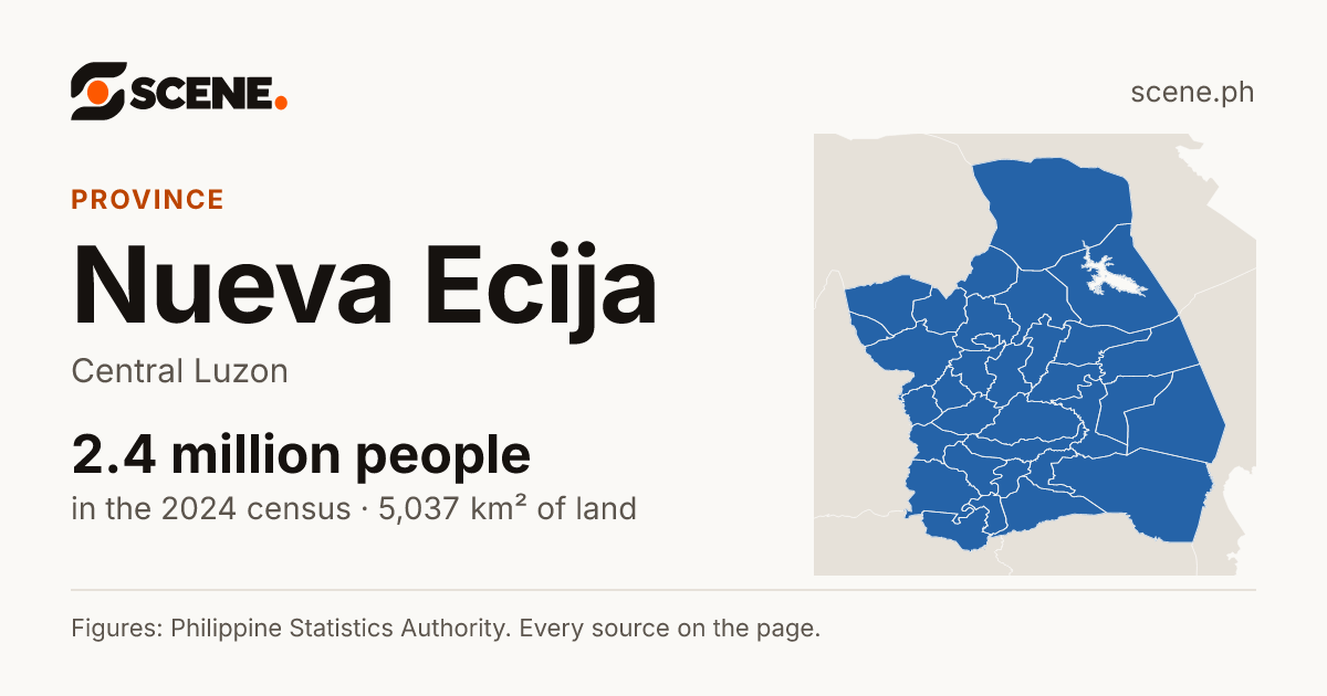 Nueva Ecija, province: 2,395,816 people in the 2024 census