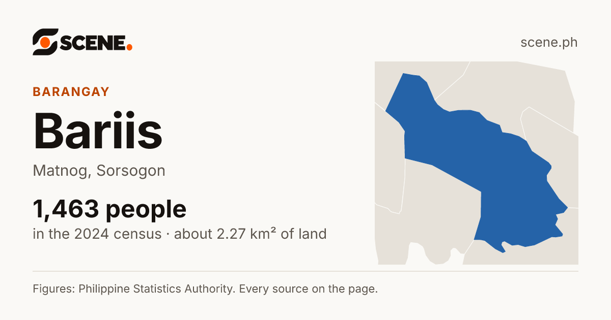 Bariis, Matnog, barangay: 1,463 people in the 2024 census