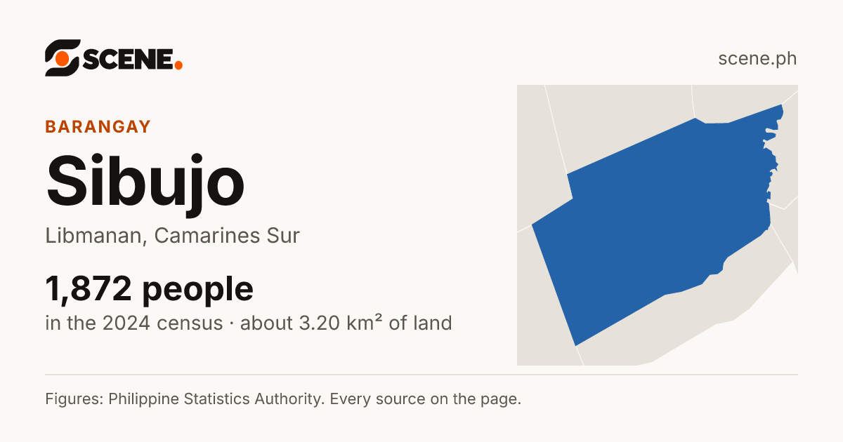 Sibujo, Libmanan, barangay: 1,872 people in the 2024 census