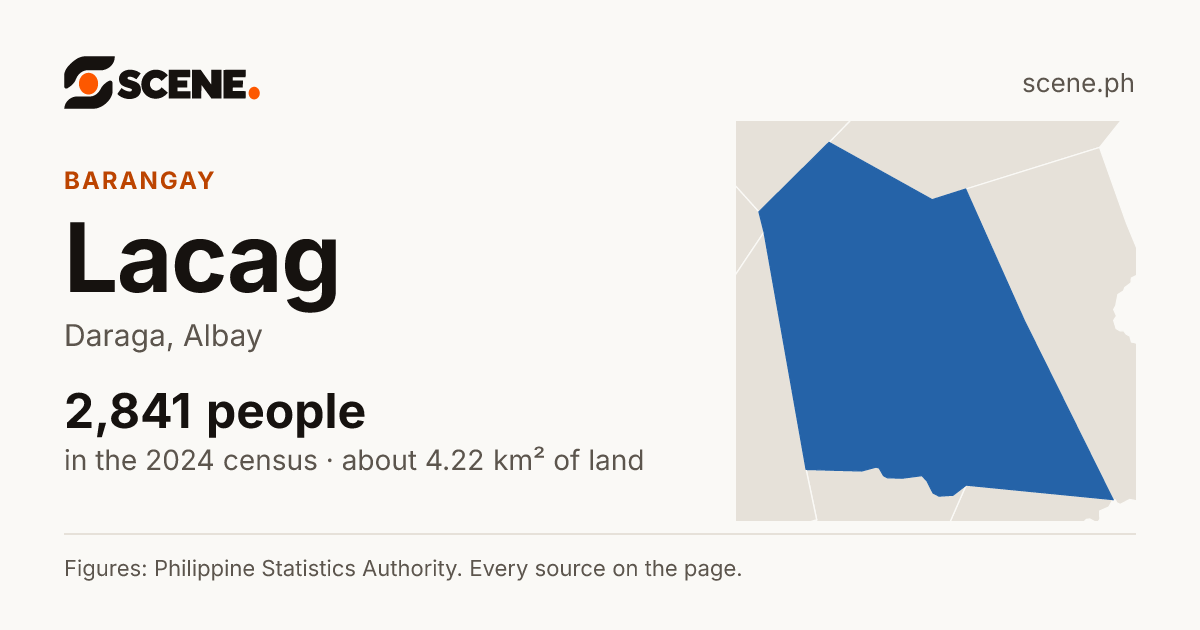 Lacag, Daraga, barangay: 2,841 people in the 2024 census
