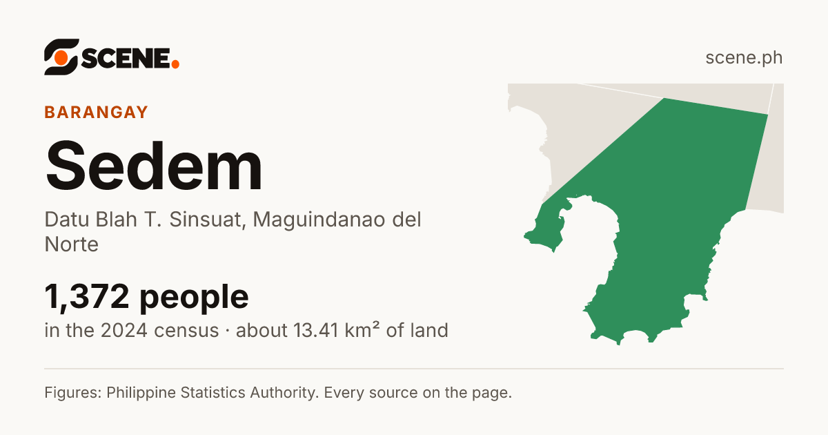 Sedem, Datu Blah T. Sinsuat, barangay: 1,372 people in the 2024 census