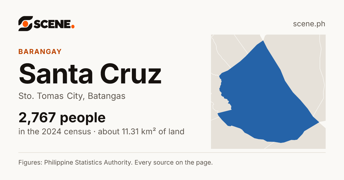 Santa Cruz, Sto. Tomas City, barangay: 2,767 people in the 2024 census