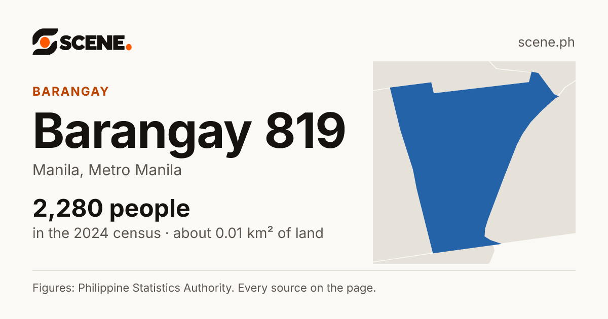 Barangay 819, Manila, barangay: 2,280 people in the 2024 census