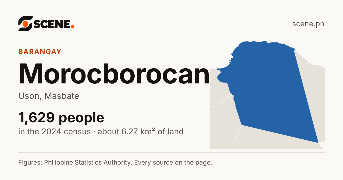 Morocborocan, Uson, barangay: 1,629 people in the 2024 census