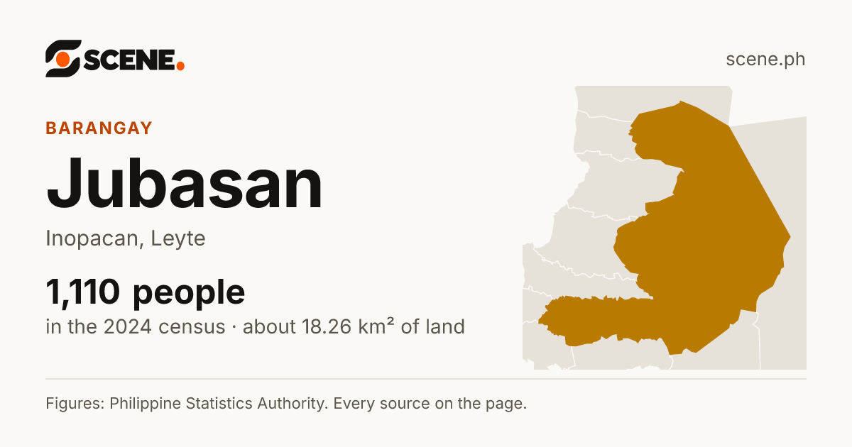 Jubasan, Inopacan, barangay: 1,110 people in the 2024 census