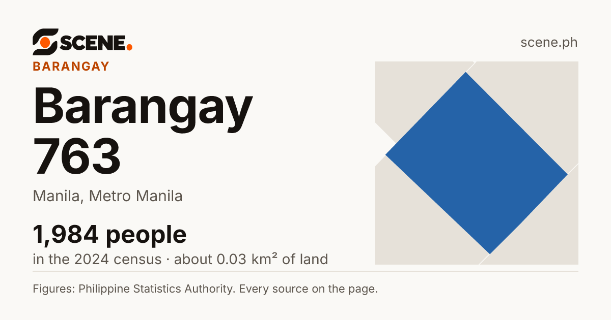 Barangay 763, Manila, barangay: 1,984 people in the 2024 census