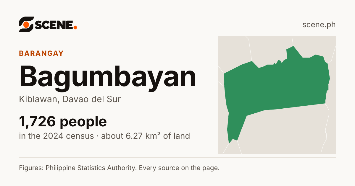 Bagumbayan, Kiblawan, barangay: 1,726 people in the 2024 census
