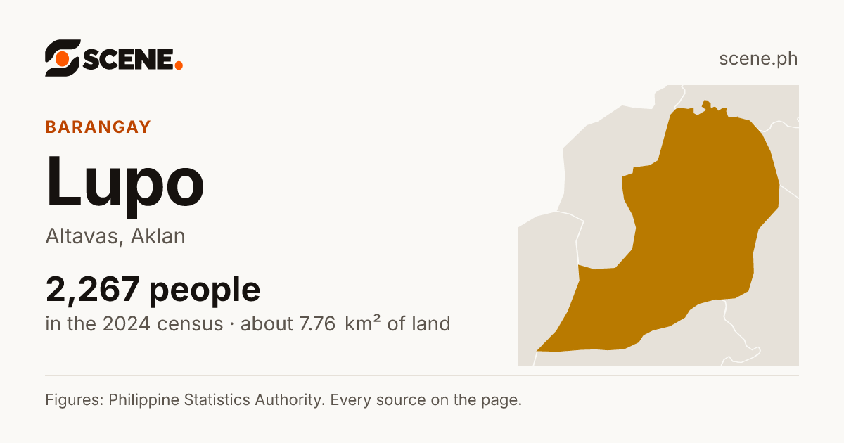 Lupo, Altavas, barangay: 2,267 people in the 2024 census