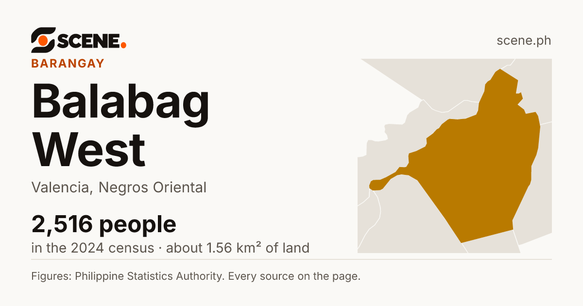 Balabag West, Valencia, barangay: 2,516 people in the 2024 census