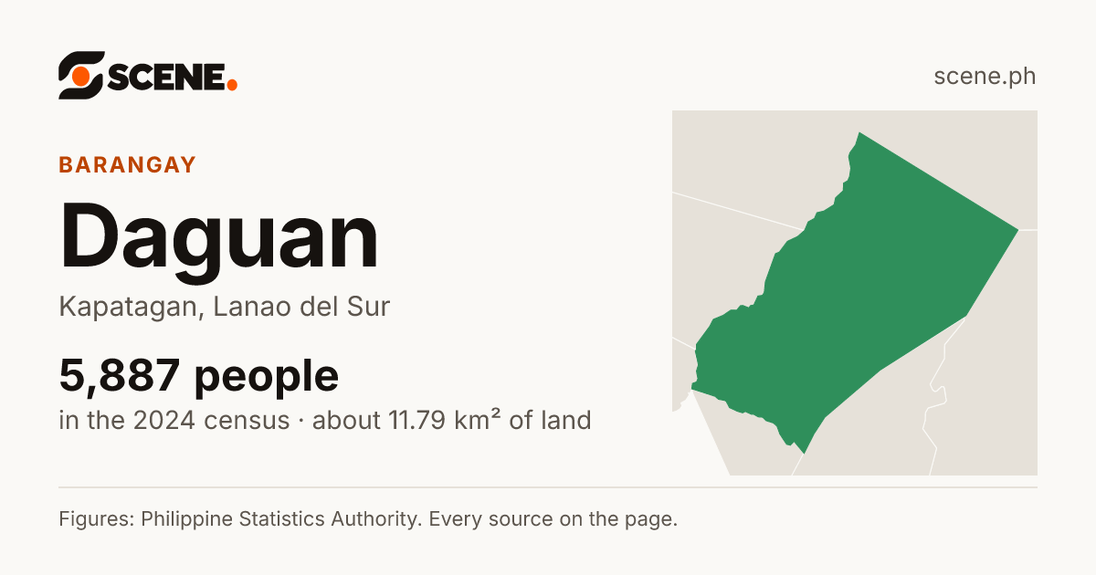 Daguan, Kapatagan, barangay: 5,887 people in the 2024 census