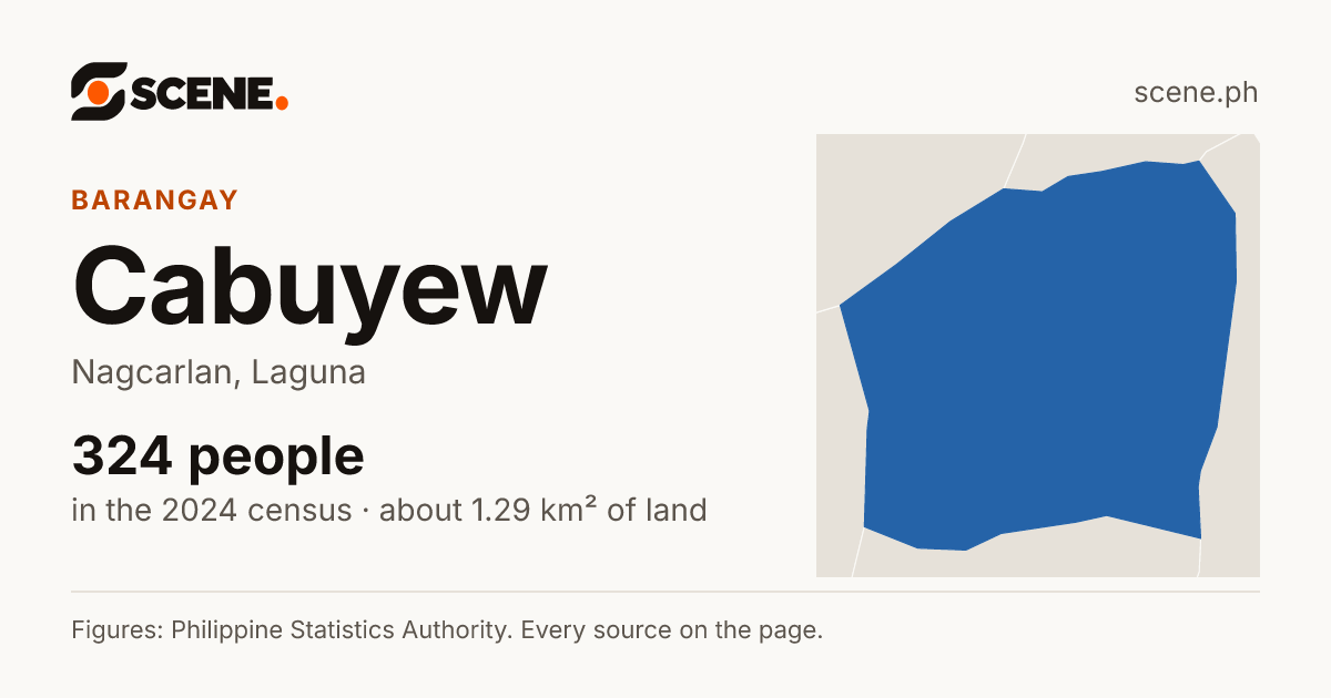 Cabuyew, Nagcarlan, barangay: 324 people in the 2024 census