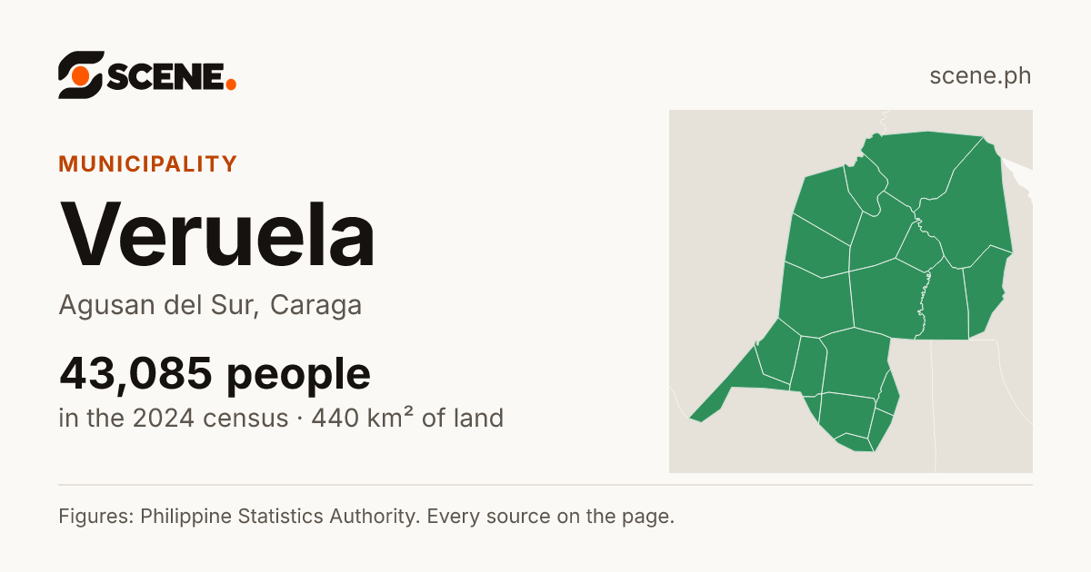 Veruela, Agusan del Sur, municipality: 43,085 people in the 2024 census