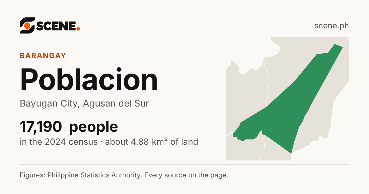 Poblacion, Bayugan City, barangay: 17,190 people in the 2024 census