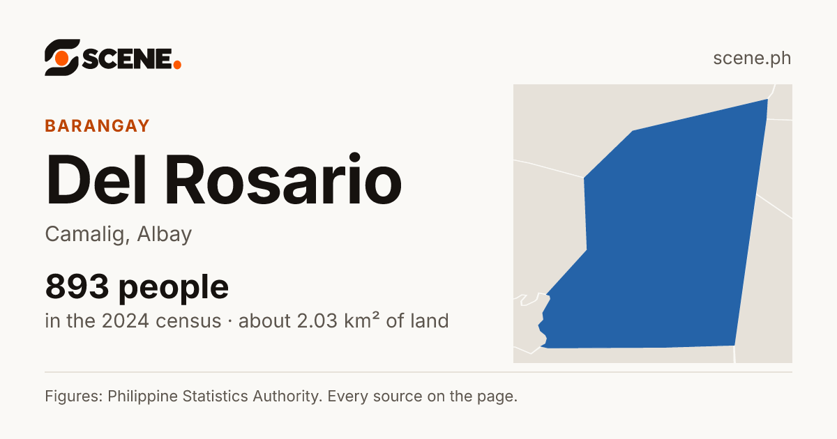 Del Rosario, Camalig, barangay: 893 people in the 2024 census