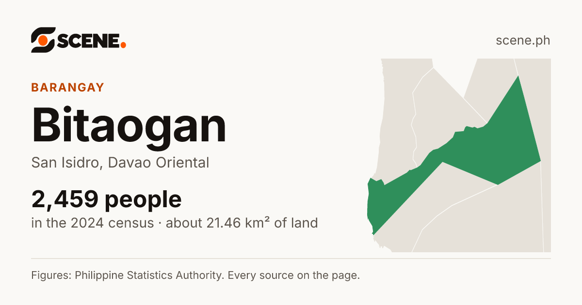 Bitaogan, San Isidro, barangay: 2,459 people in the 2024 census