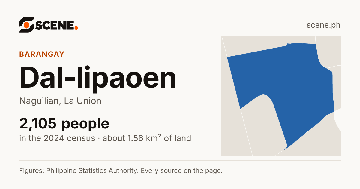 Dal-lipaoen, Naguilian, barangay: 2,105 people in the 2024 census