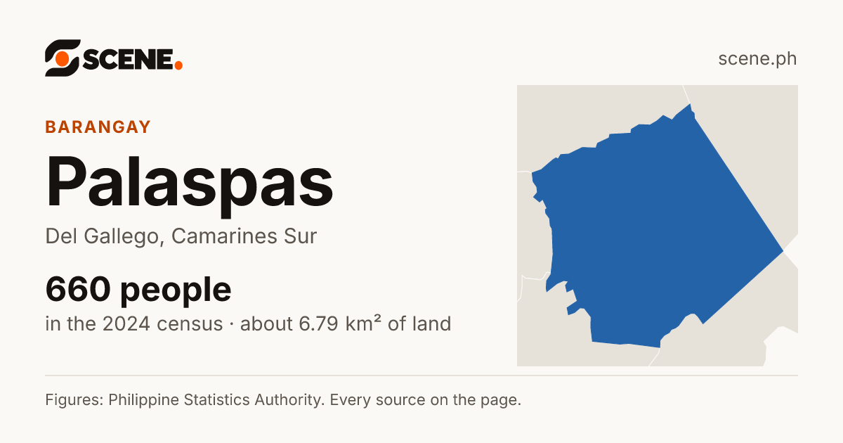Palaspas, Del Gallego, barangay: 660 people in the 2024 census
