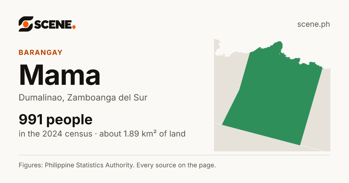 Mama, Dumalinao, barangay: 991 people in the 2024 census