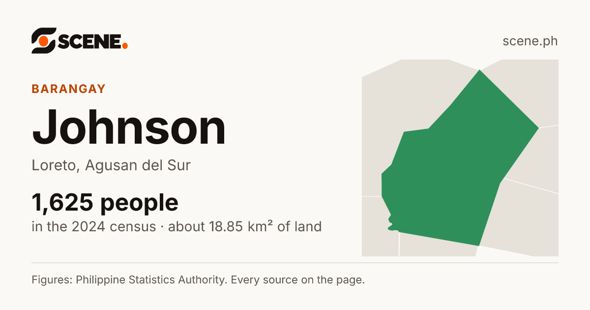 Johnson, Loreto, barangay: 1,625 people in the 2024 census