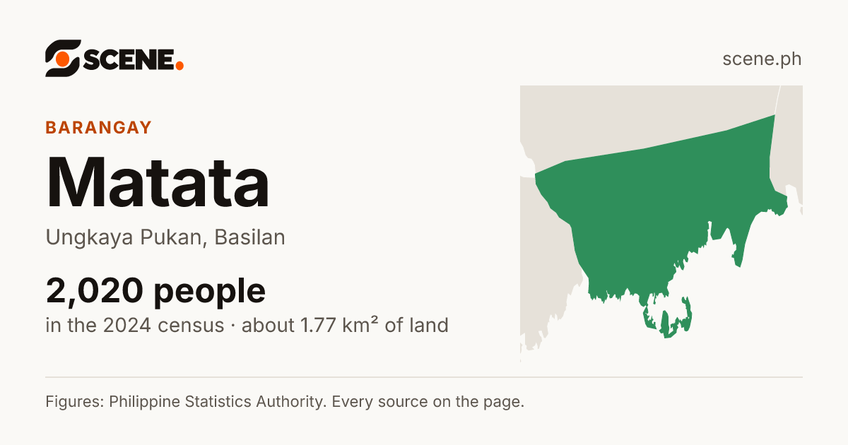 Matata, Ungkaya Pukan, barangay: 2,020 people in the 2024 census