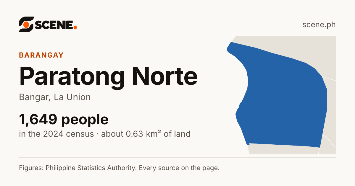 Paratong Norte, Bangar, barangay: 1,649 people in the 2024 census