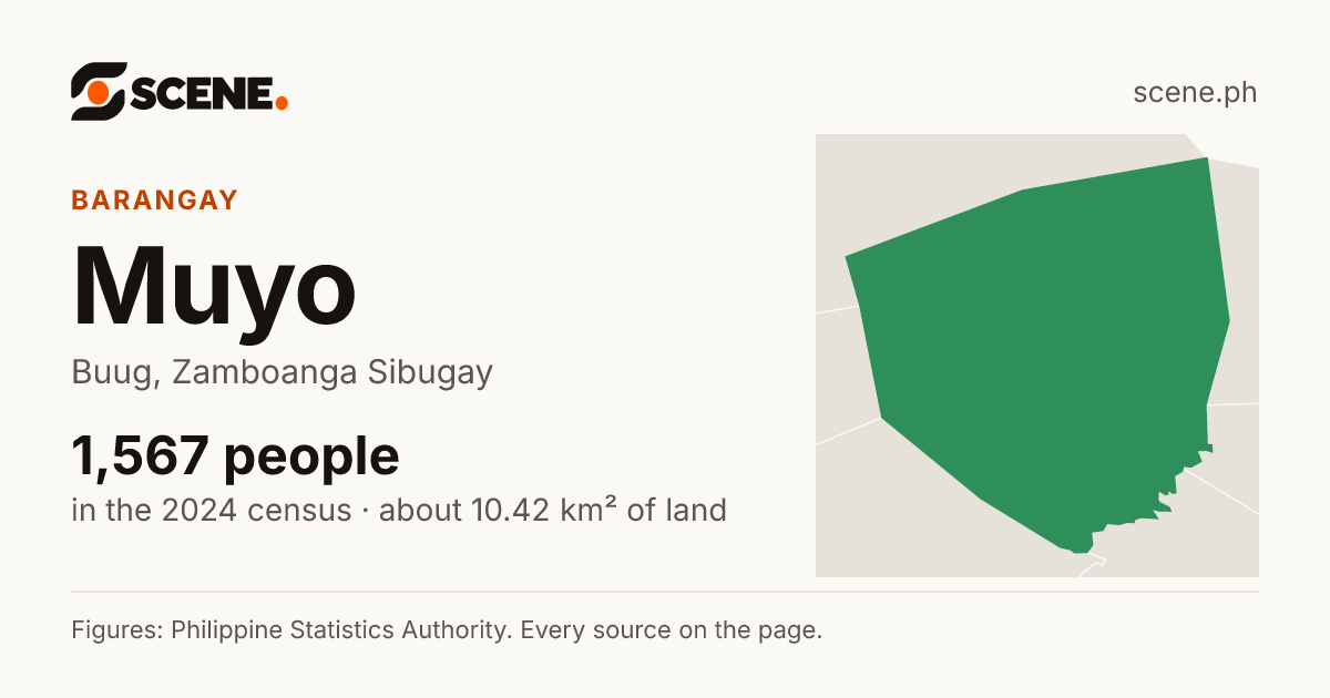 Muyo, Buug, barangay: 1,567 people in the 2024 census