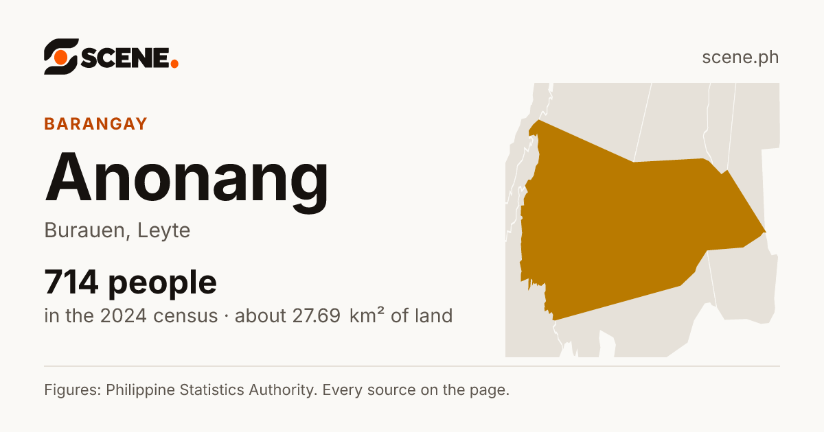 Anonang, Burauen, barangay: 714 people in the 2024 census