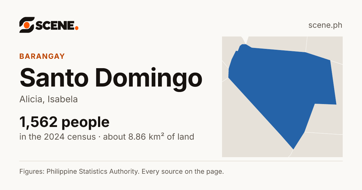 Santo Domingo, Alicia, barangay: 1,562 people in the 2024 census