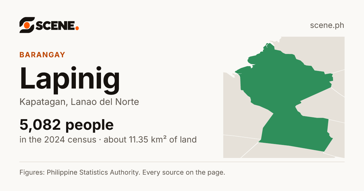 Lapinig, Kapatagan, barangay: 5,082 people in the 2024 census