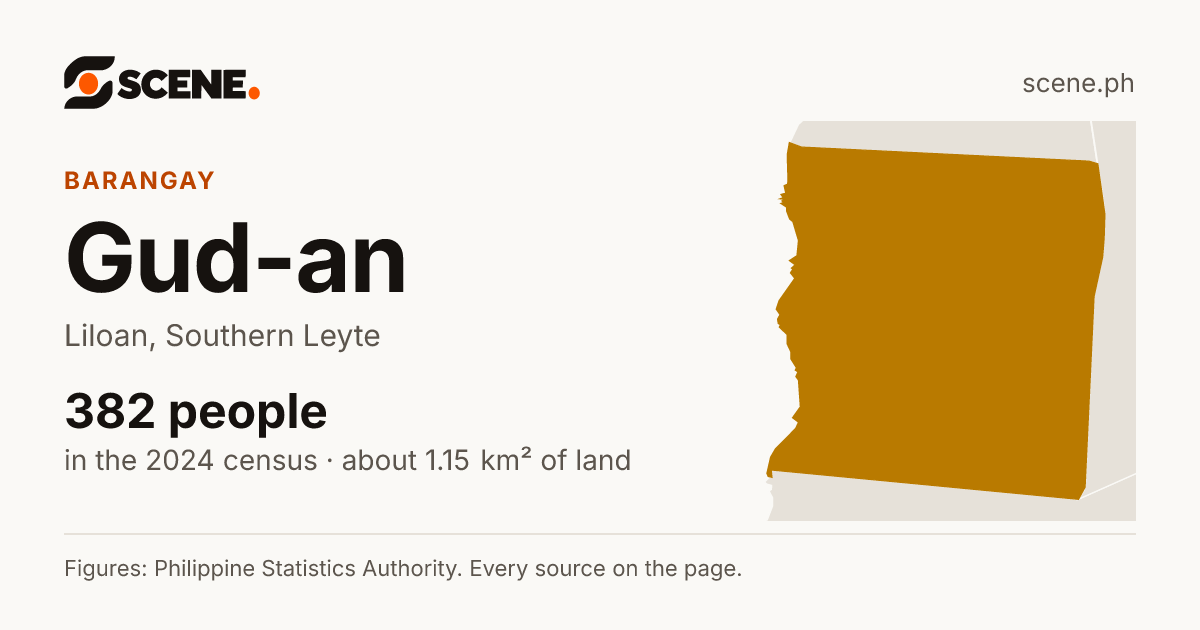 Gud-an, Liloan, barangay: 382 people in the 2024 census