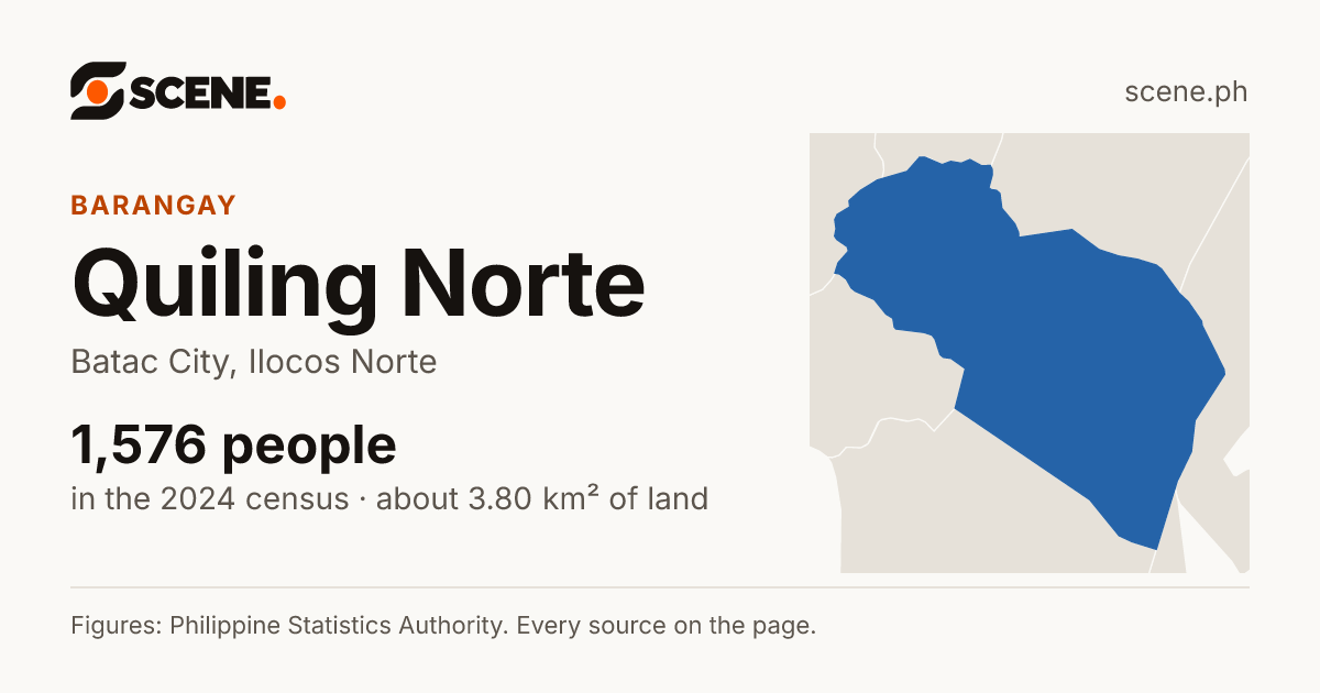Quiling Norte, Batac City, barangay: 1,576 people in the 2024 census
