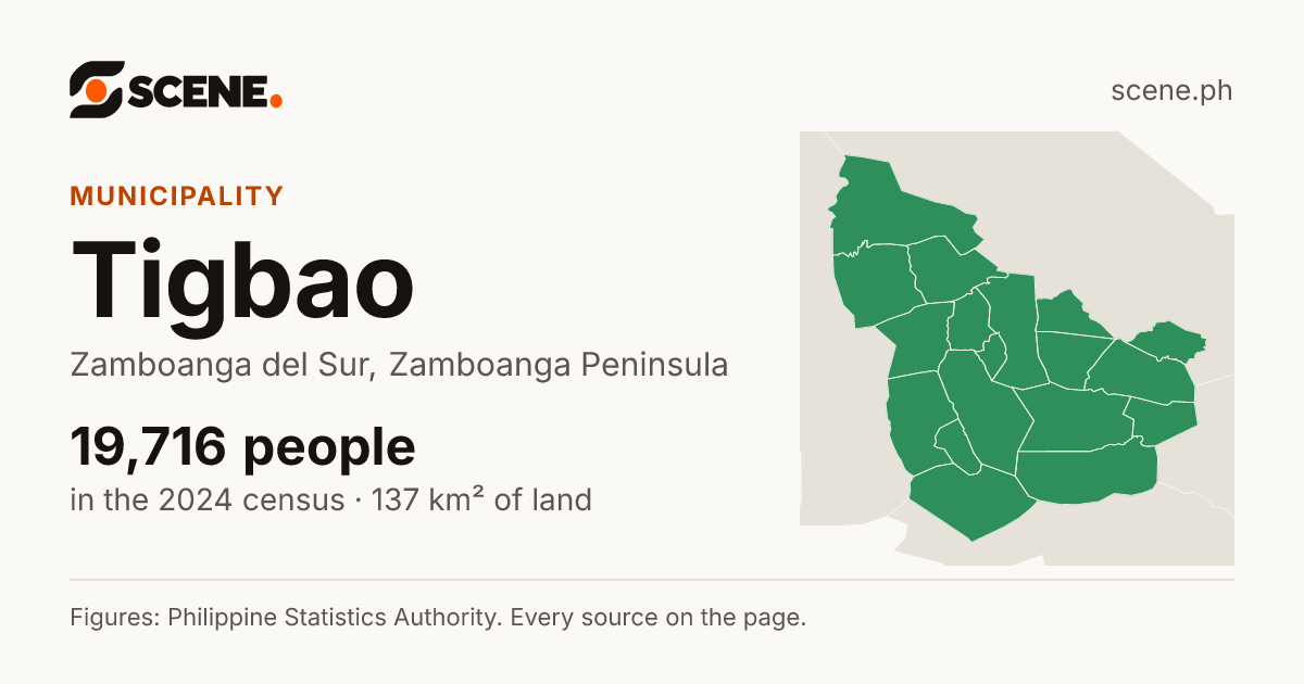 Tigbao, Zamboanga del Sur, municipality: 19,716 people in the 2024 census