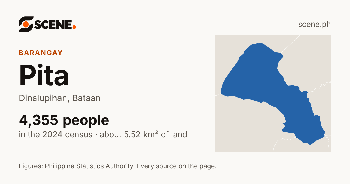 Pita, Dinalupihan, barangay: 4,355 people in the 2024 census