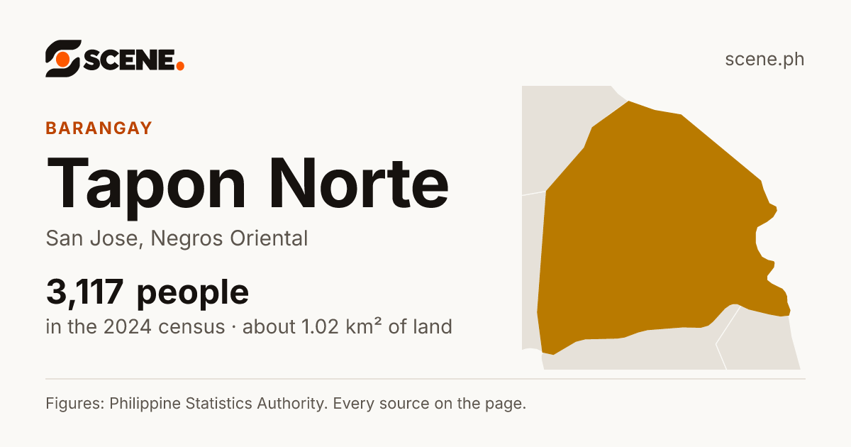 Tapon Norte, San Jose, barangay: 3,117 people in the 2024 census