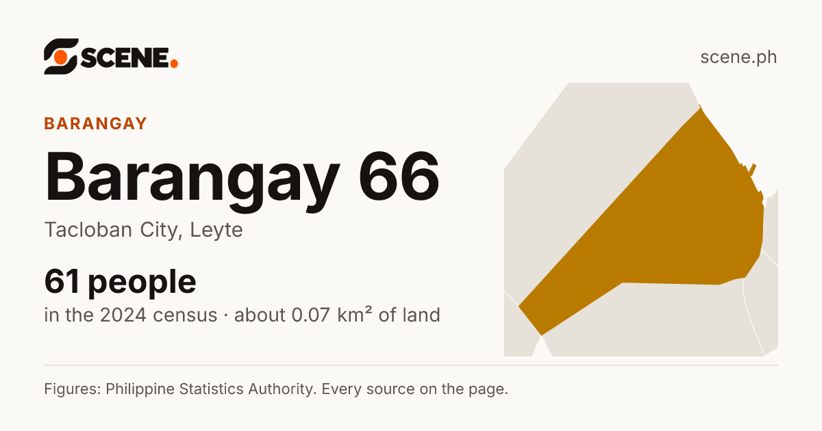Barangay 66, Tacloban City, barangay: 61 people in the 2024 census