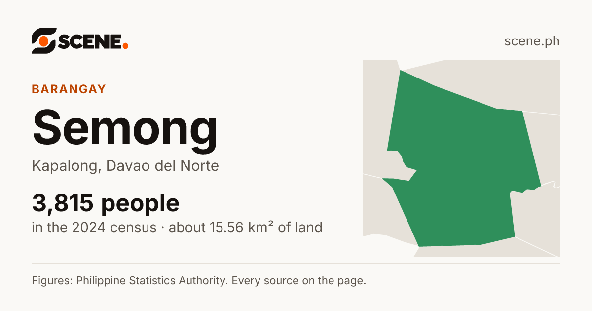 Semong, Kapalong, barangay: 3,815 people in the 2024 census