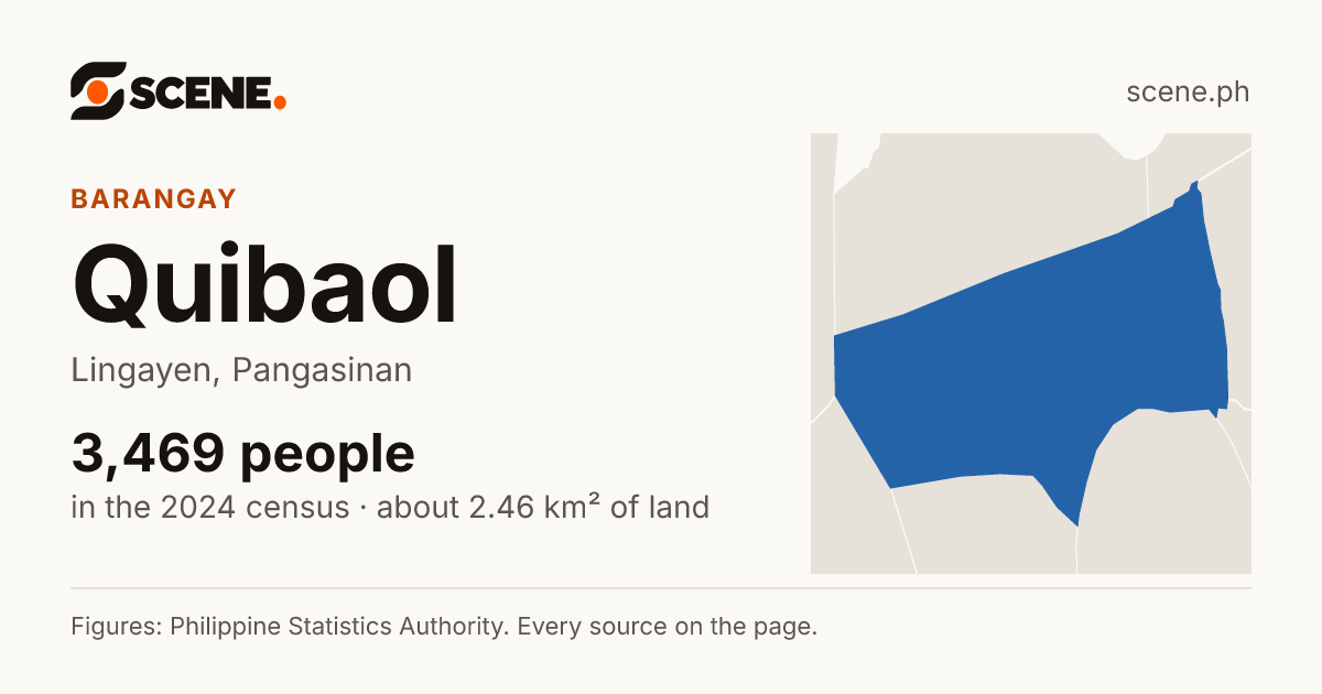 Quibaol, Lingayen, barangay: 3,469 people in the 2024 census