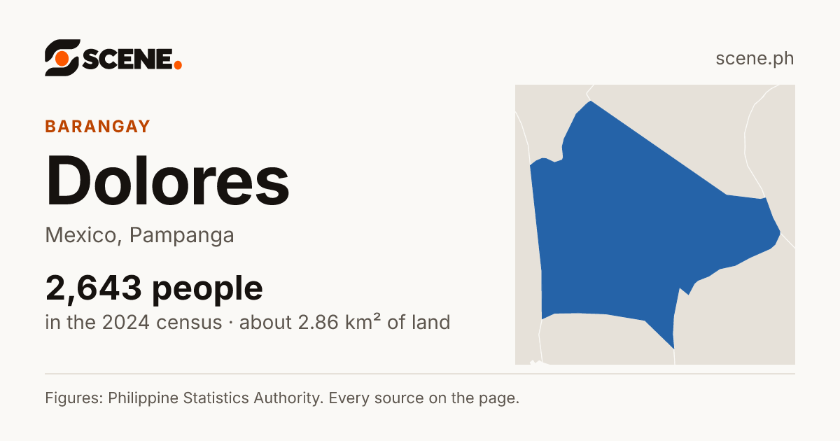 Dolores, Mexico, barangay: 2,643 people in the 2024 census
