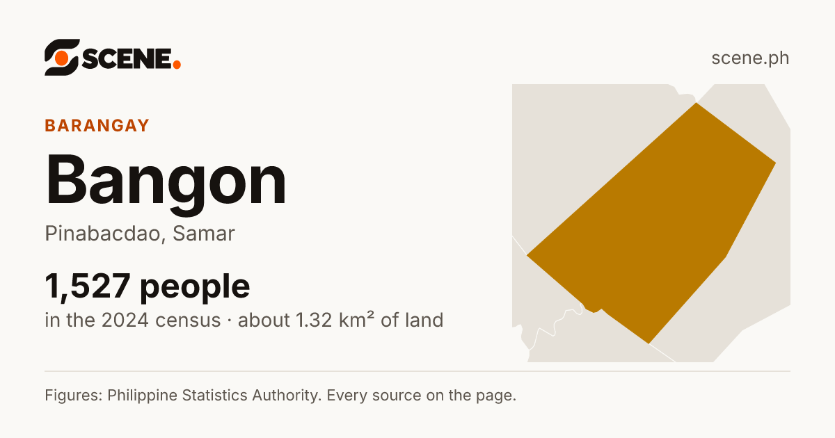 Bangon, Pinabacdao, barangay: 1,527 people in the 2024 census