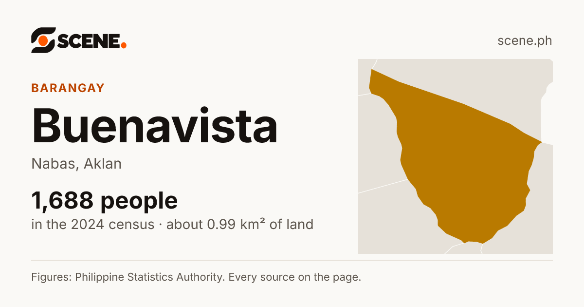 Buenavista, Nabas, barangay: 1,688 people in the 2024 census