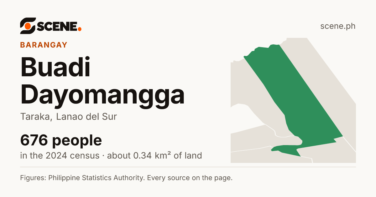 Buadi Dayomangga, Taraka, barangay: 676 people in the 2024 census